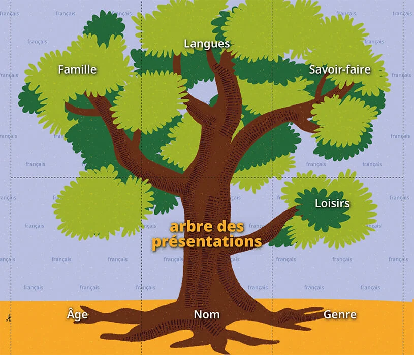 Eupheme Cartes Français