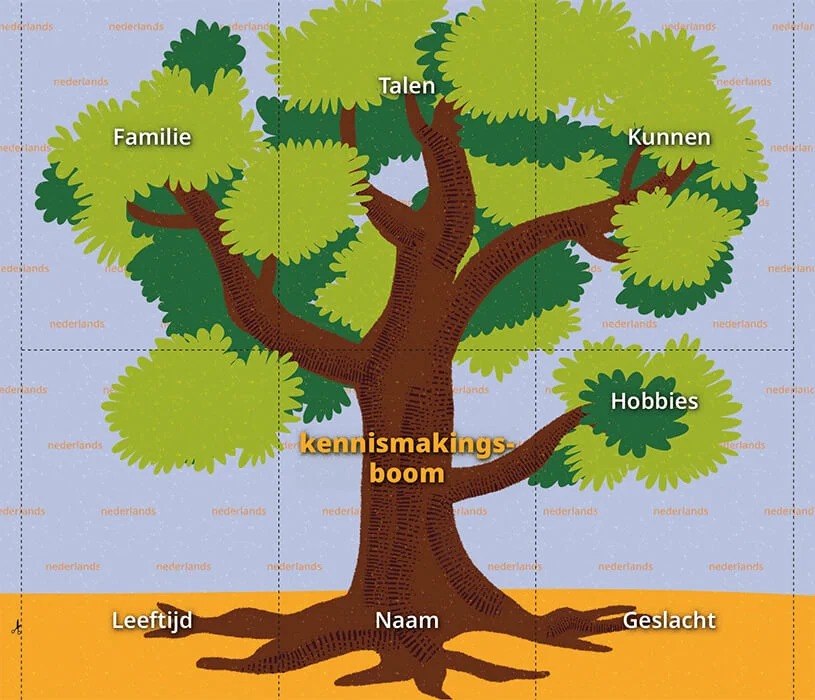 Eupheme Cartes Néerlandais